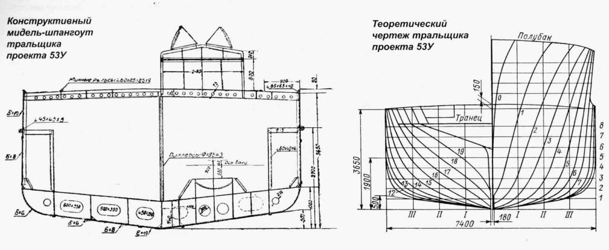 Шпангоуты на теоретическом чертеже