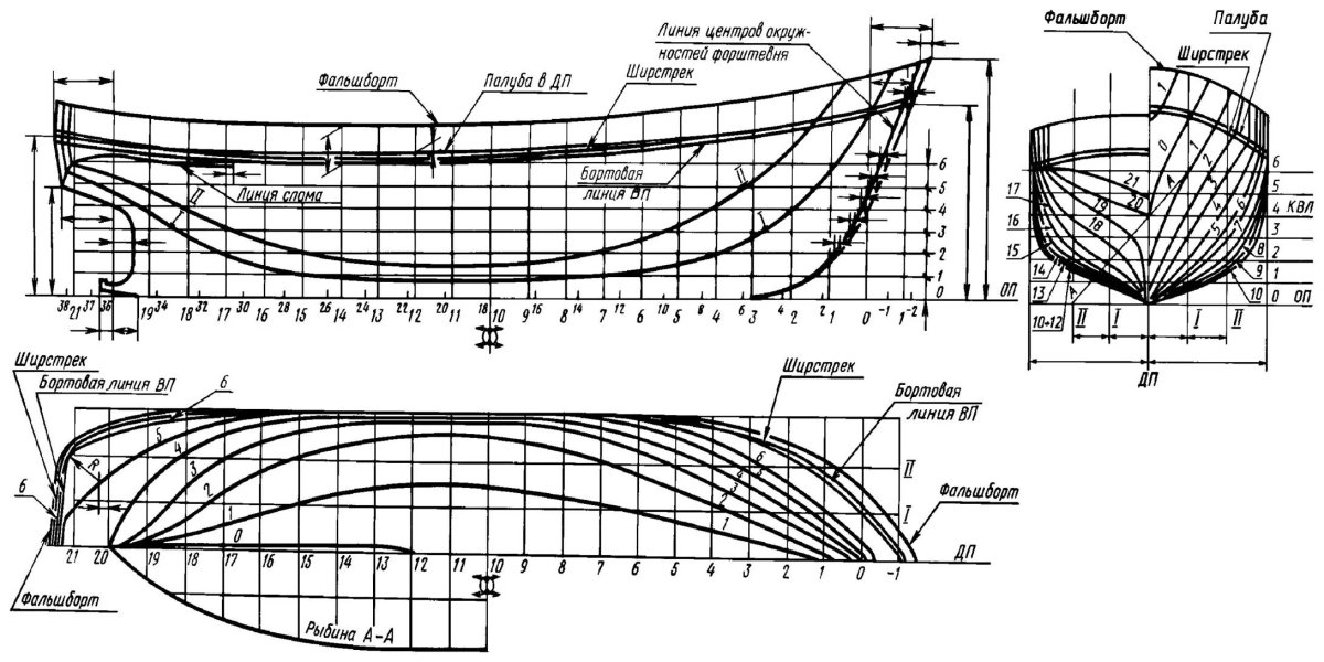 Мидель шпангоут корпуса судна