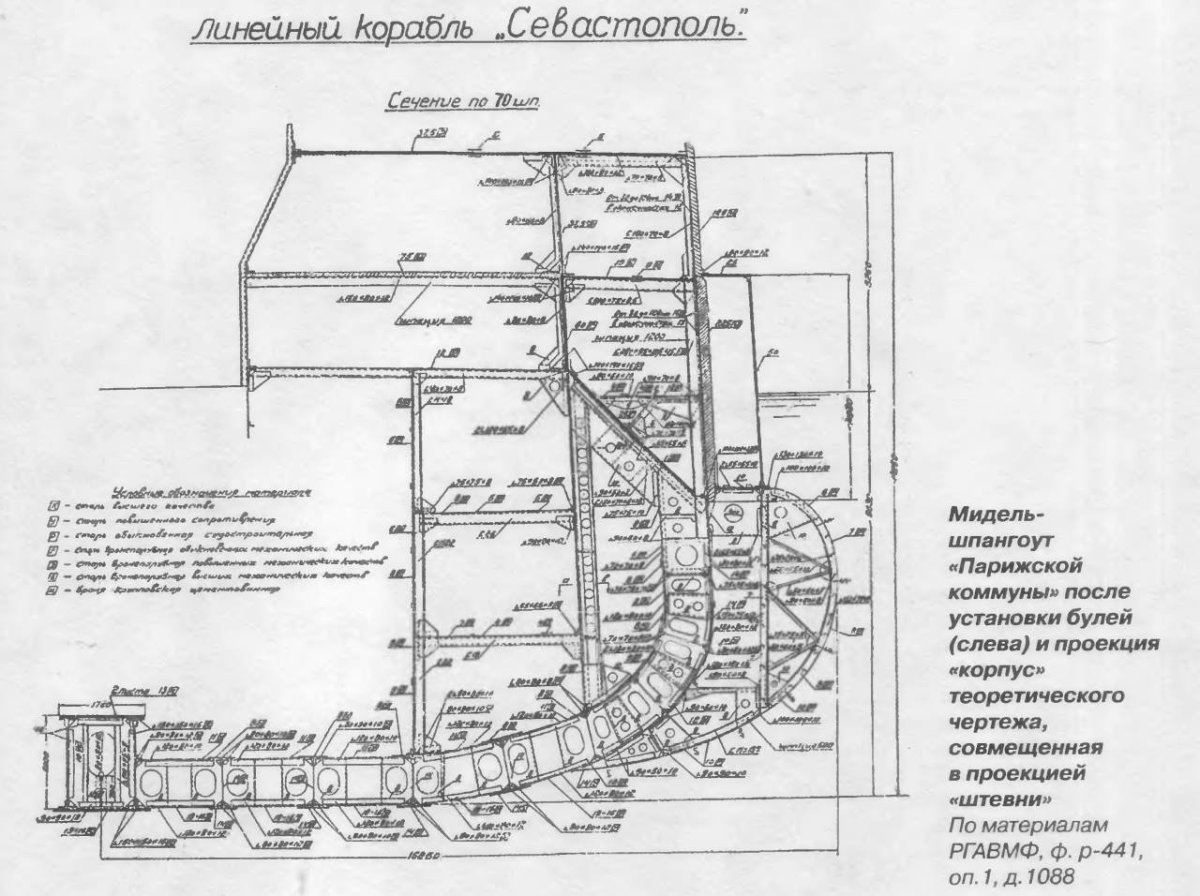 Схема бронирования линкоров типа Севастополь