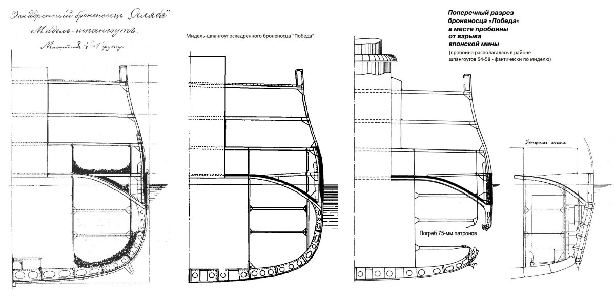 Миделя фюзеляжа