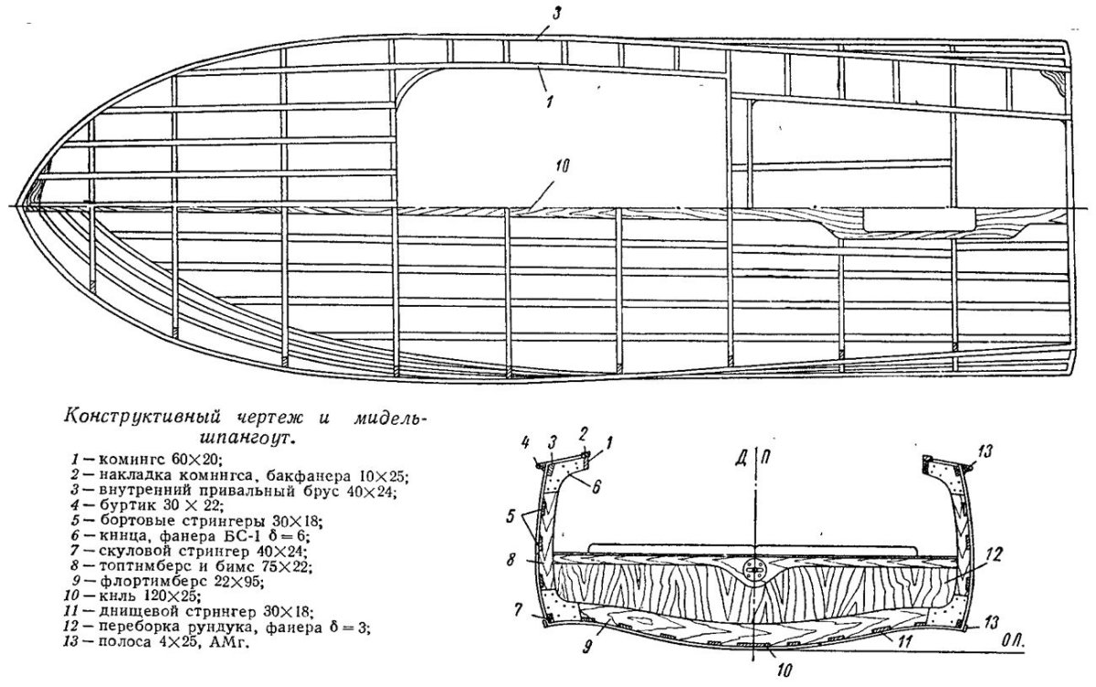 Мидель лодки что это