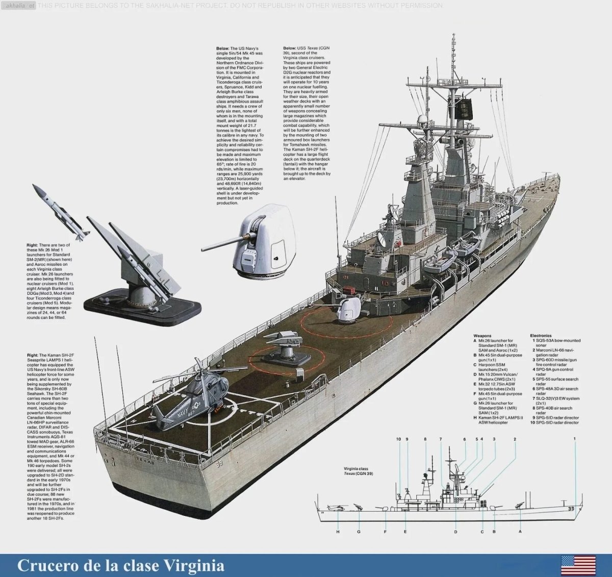Ракетные крейсера типа «Вирджиния»