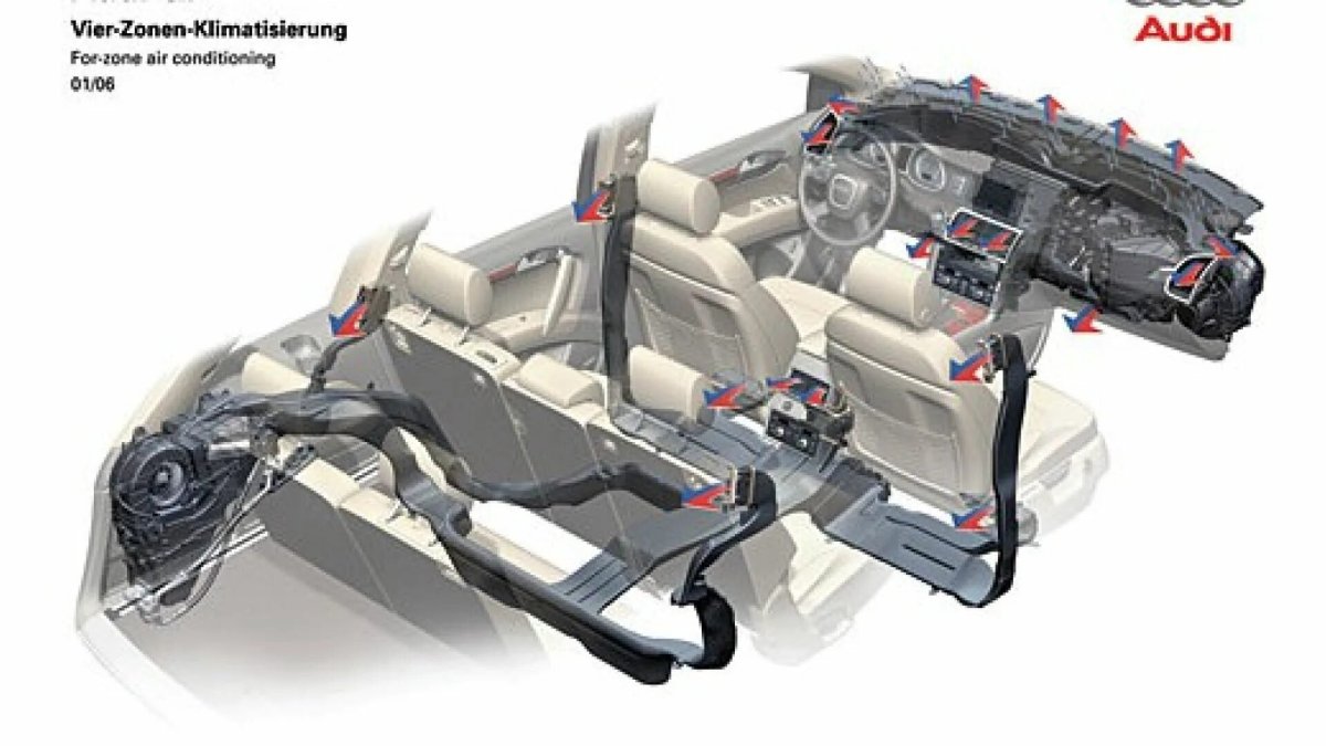 Система кондиционирования Ауди q7