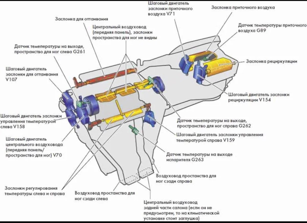 Фольксваген гольф 5 схема климат контроля