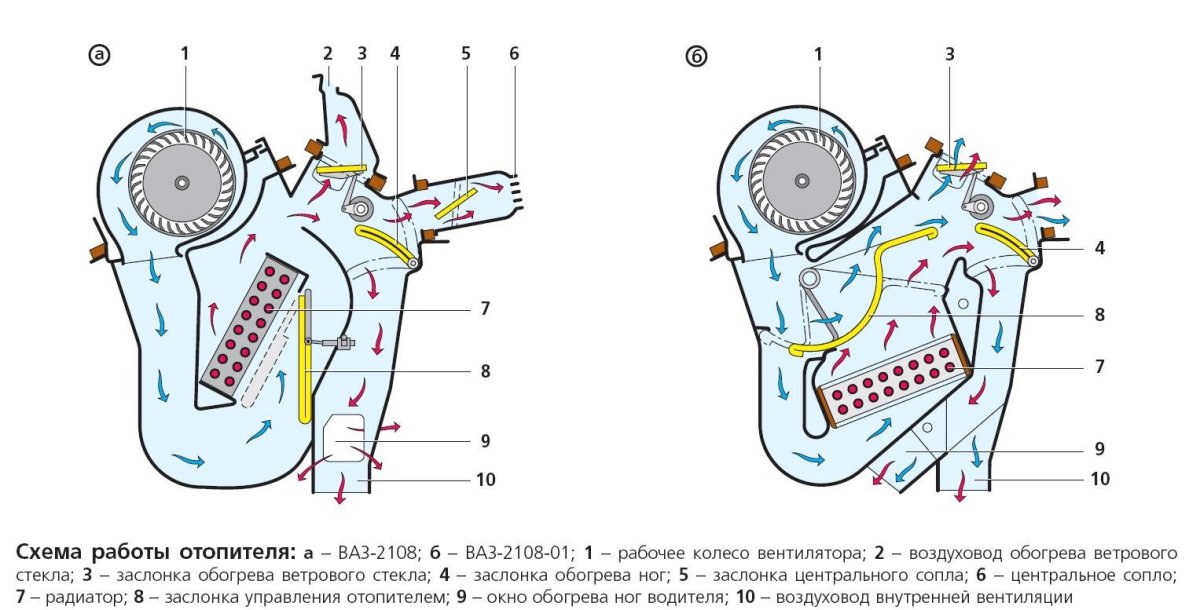 Печка 2109 низкая панель схема