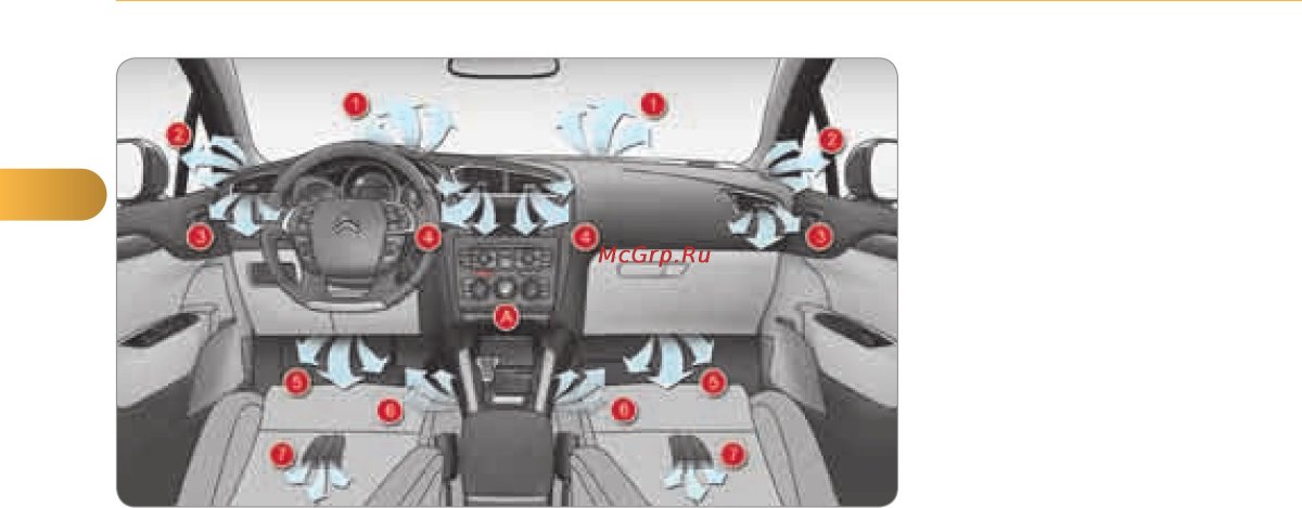 Печка Ситроен с4