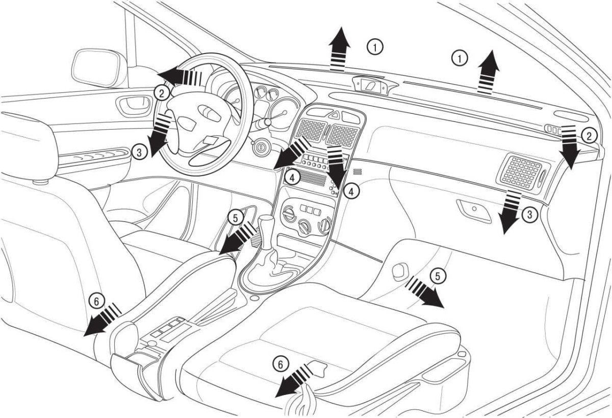 Пежо 307 система отопления салона
