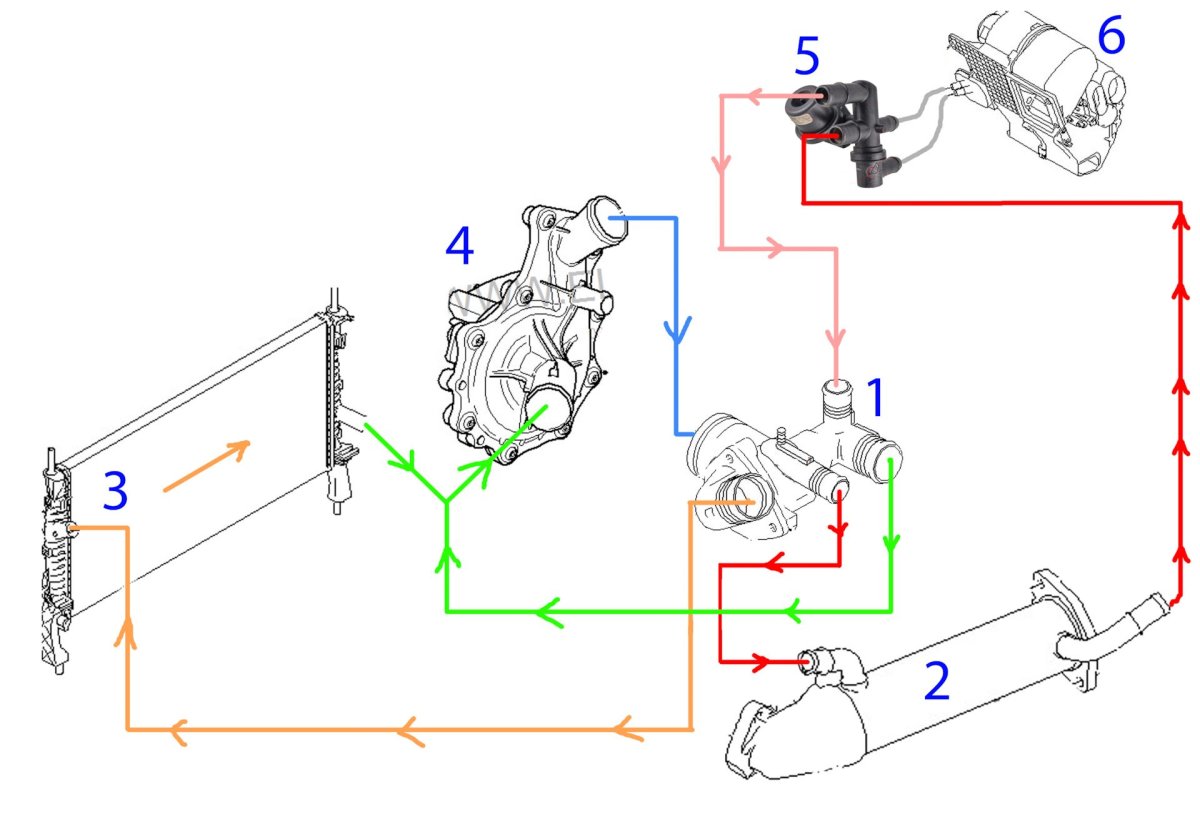 Система охлаждения Ford Transit 2.2