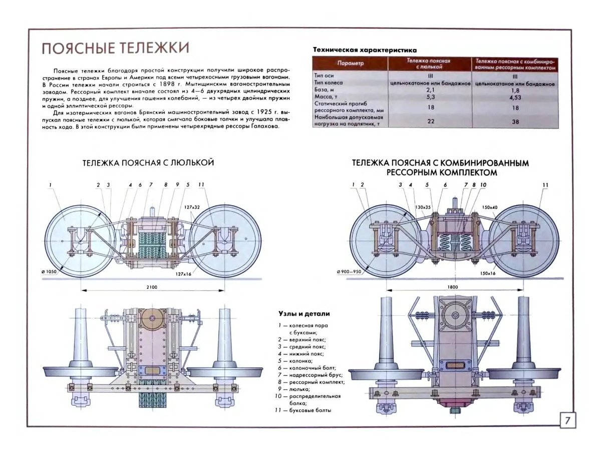 Поясная тележка грузового вагона