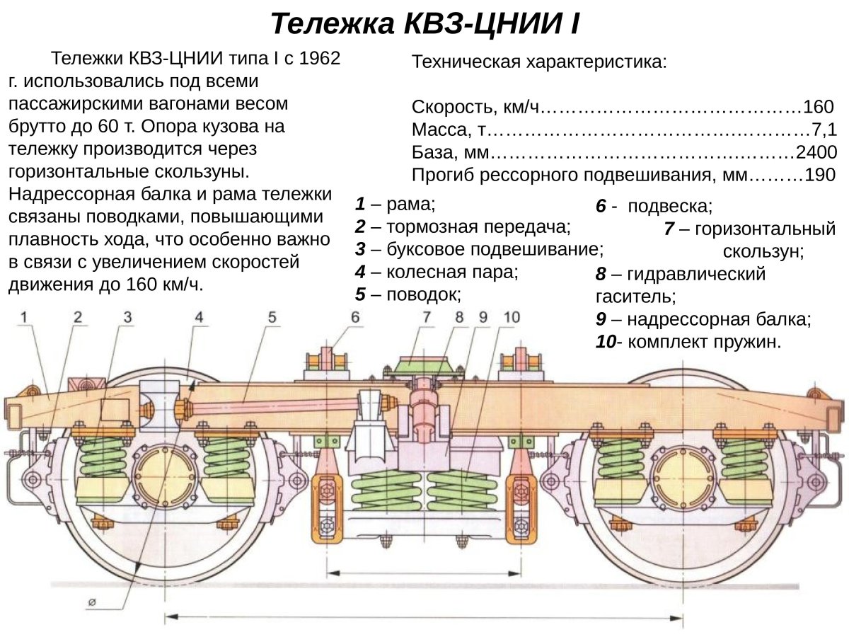 КВЗ-и2 тележка конструкция