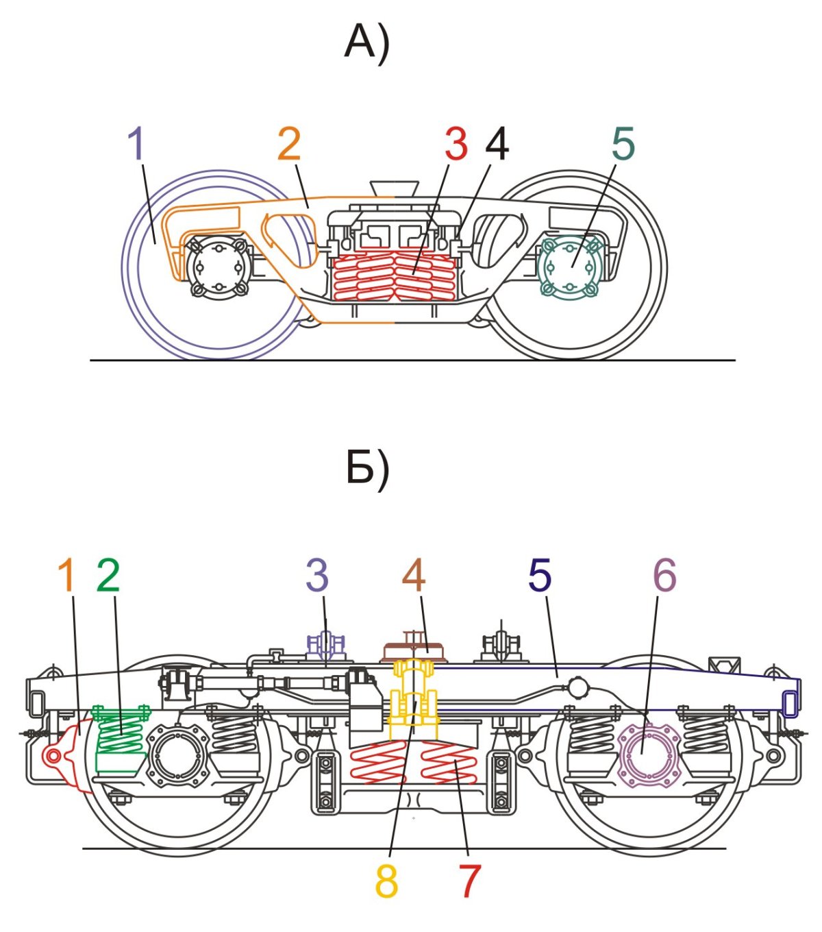 Тележка грузового вагона схема