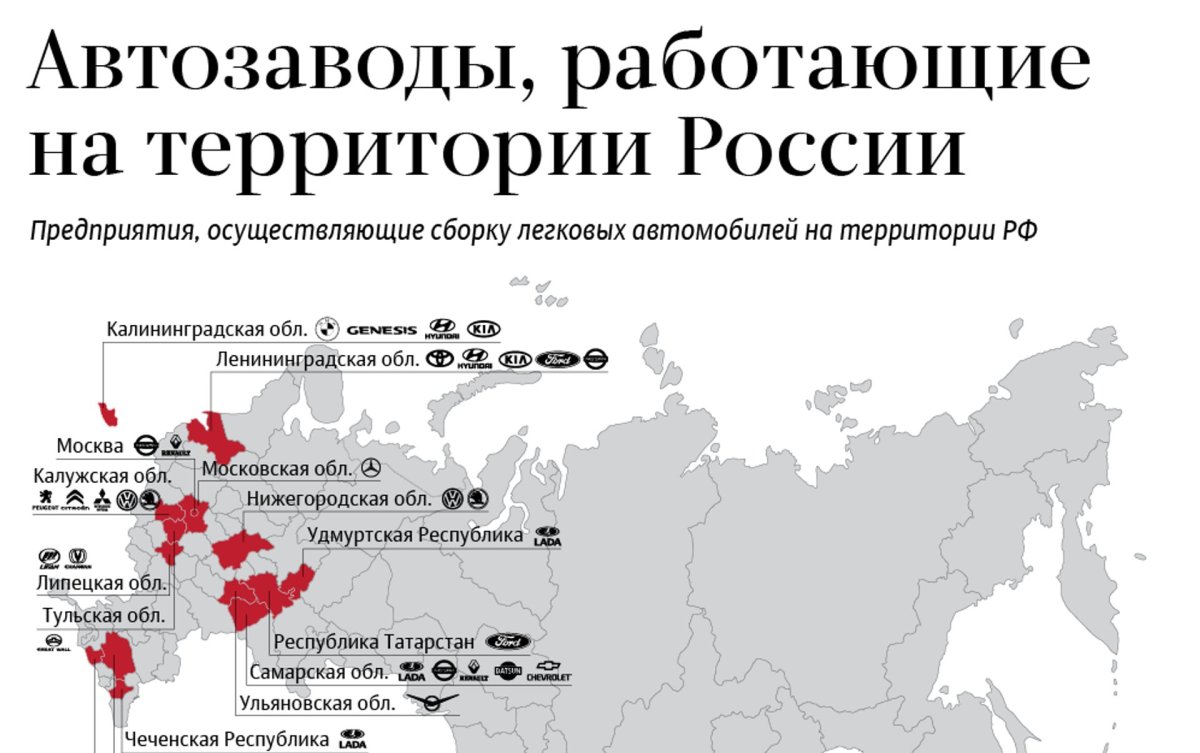 Крупнейшие автомобильные заводы России города