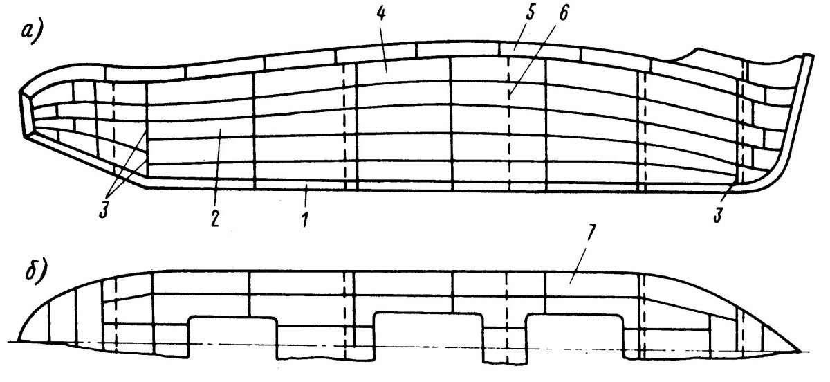 Поясья наружной обшивки корпуса судна