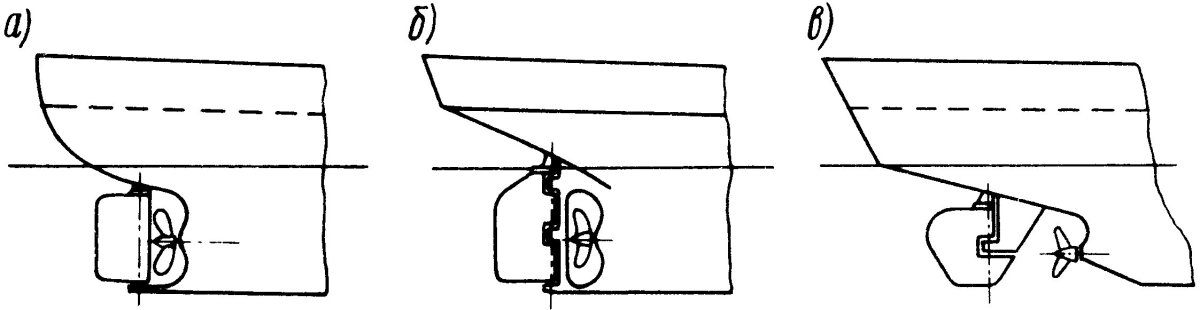 Транцевая корма чертеж