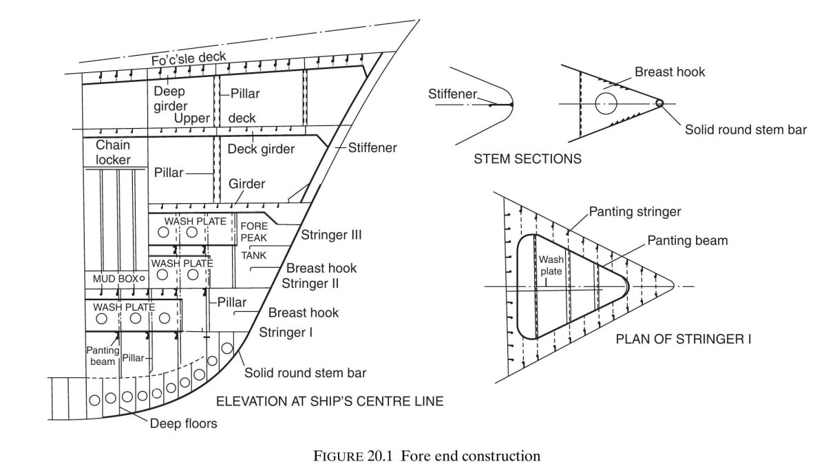 Конструкция оконечностей судна