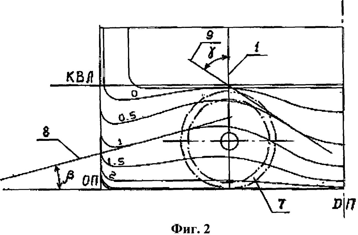 Формы кормовой оконечности судна