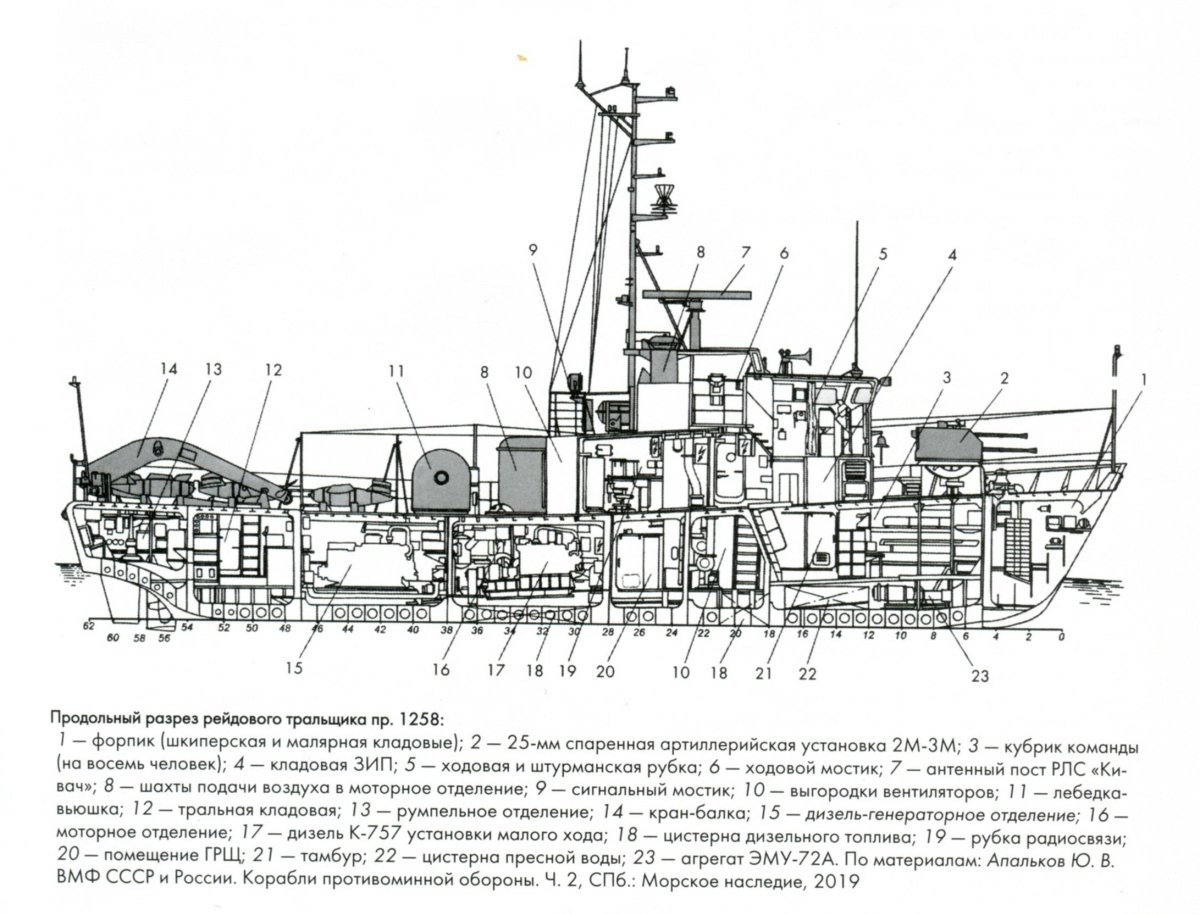 Рейдовые тральщики пр.1258