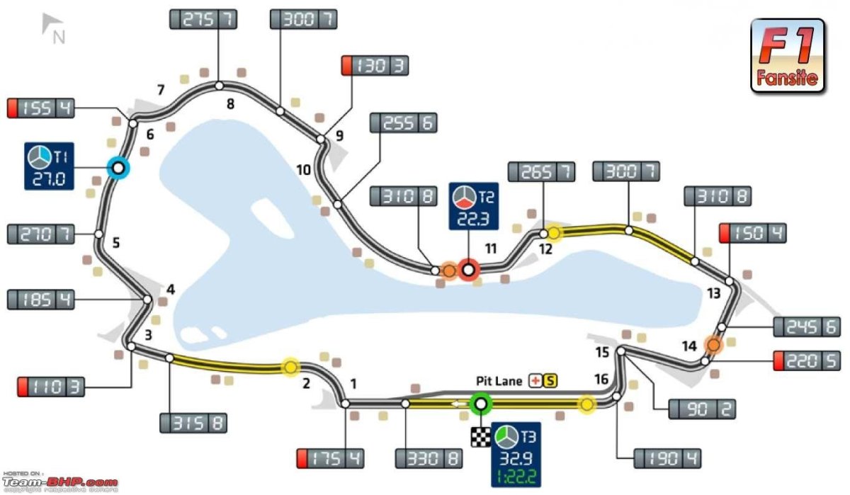 Трасса Альберт парк формула 1