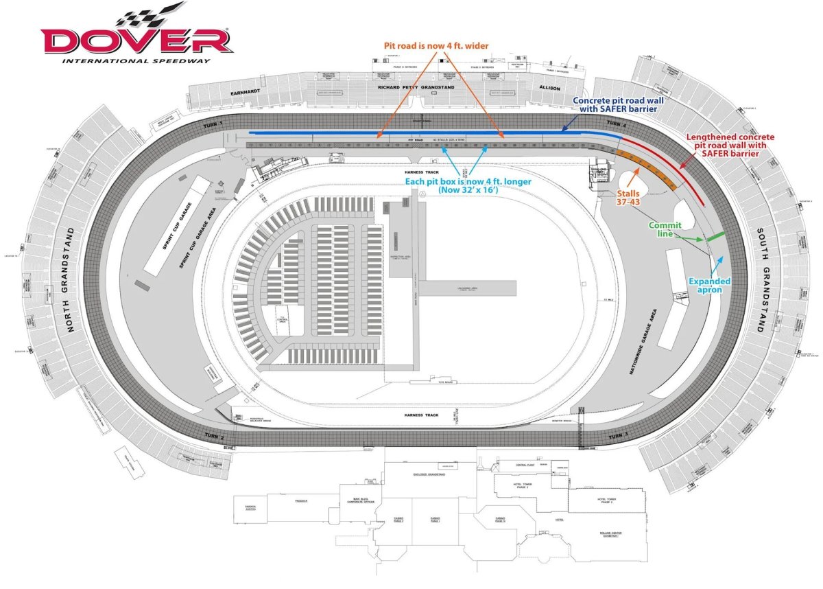 Наскар схема трассы