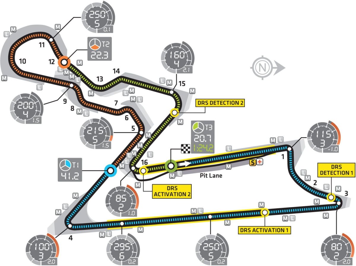 Схема трассы Buddh International circuit