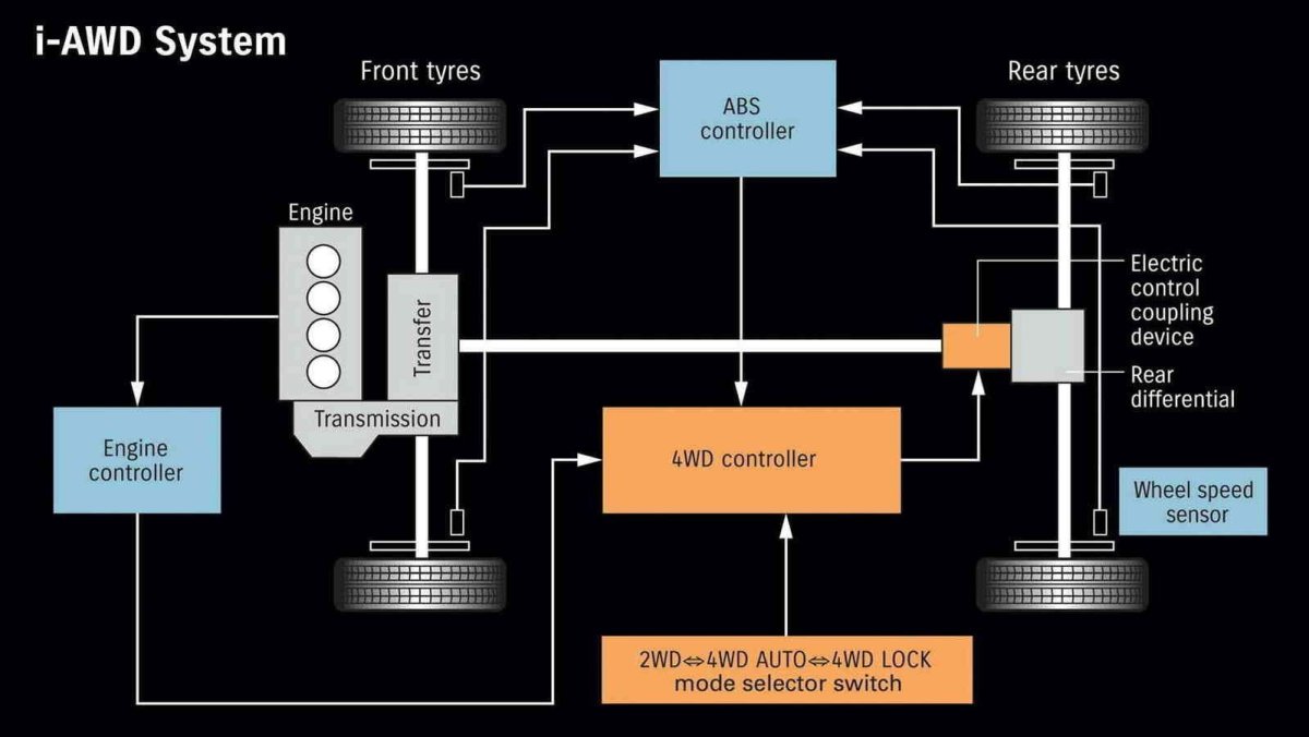 Схема трансмиссии Сузуки sx4 полный привод