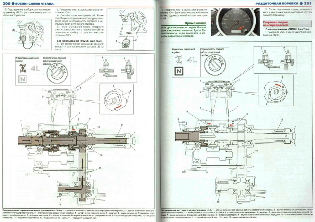 Схема раздатки Сузуки Гранд Витара 2007 года
