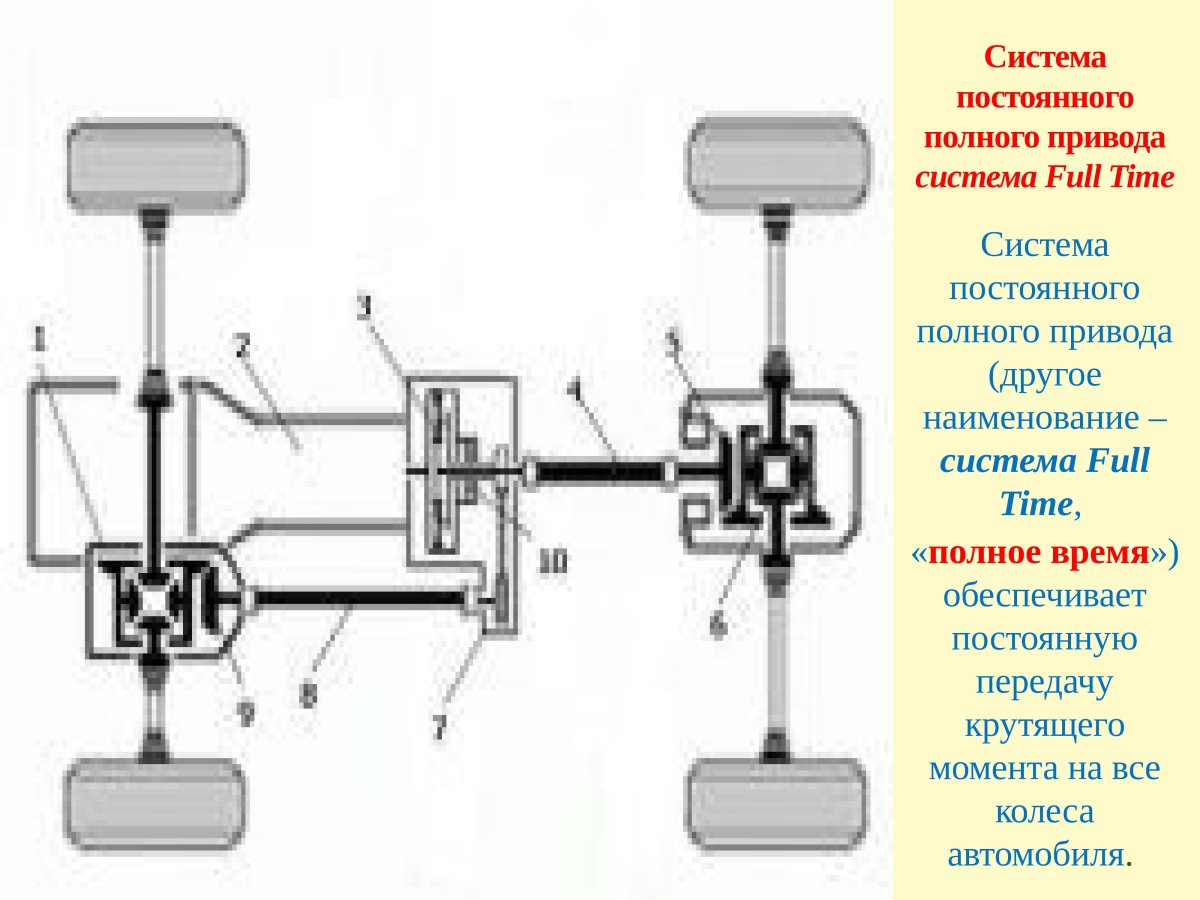 Схема трансмиссии полноприводной газели