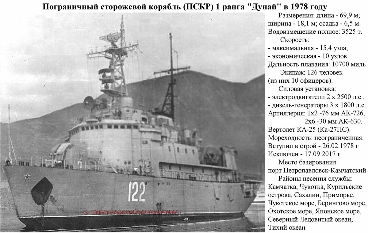 Пограничный сторожевой корабль Айсберг