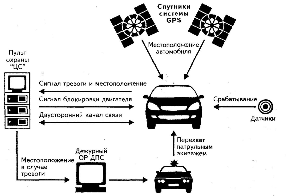 Схема системы автомобильной сигнализации