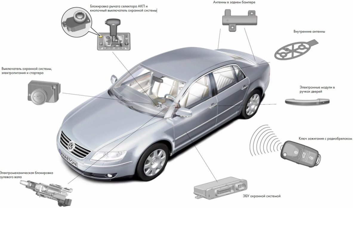 Компоненты автосигнализации схема с автомобилем