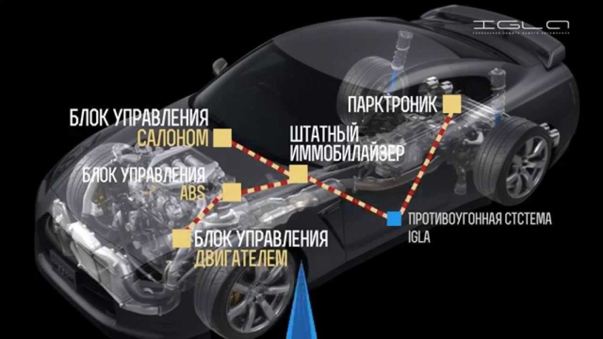Защита от угона автомобиля
