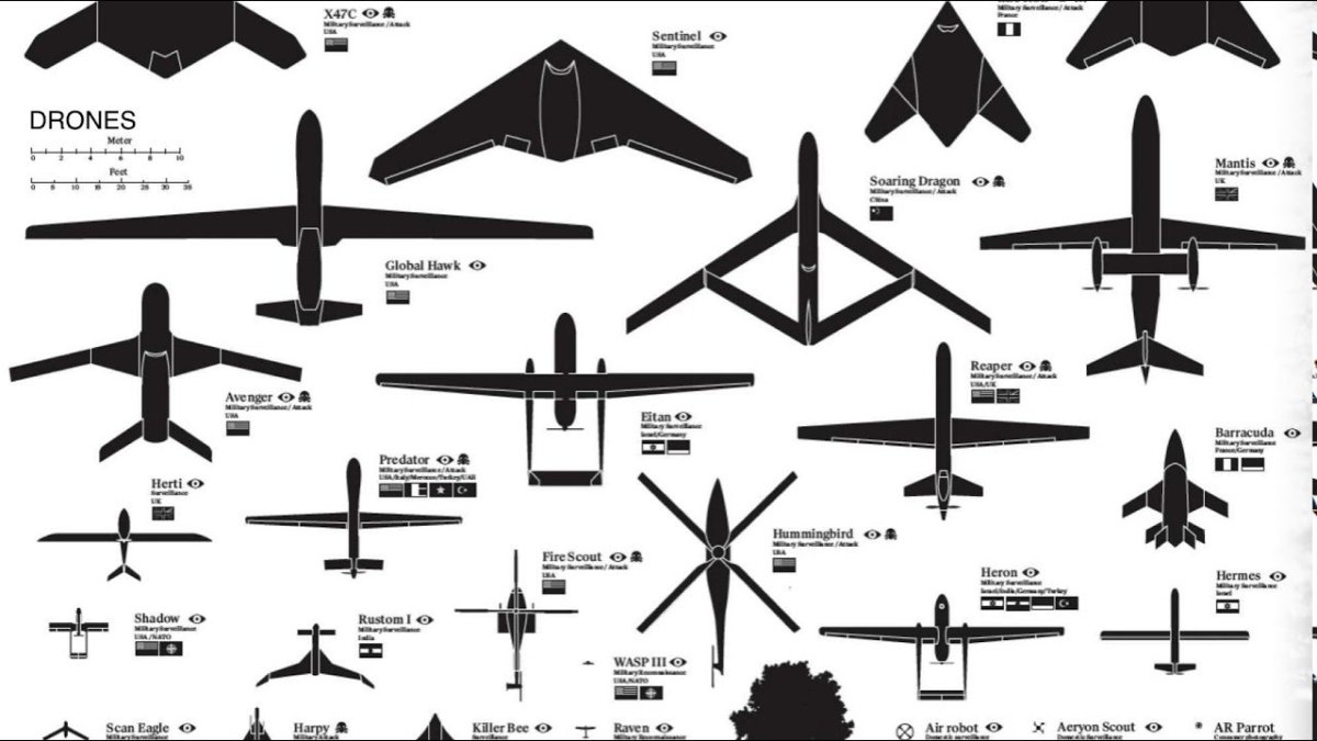 ТТХ БПЛА НАТО