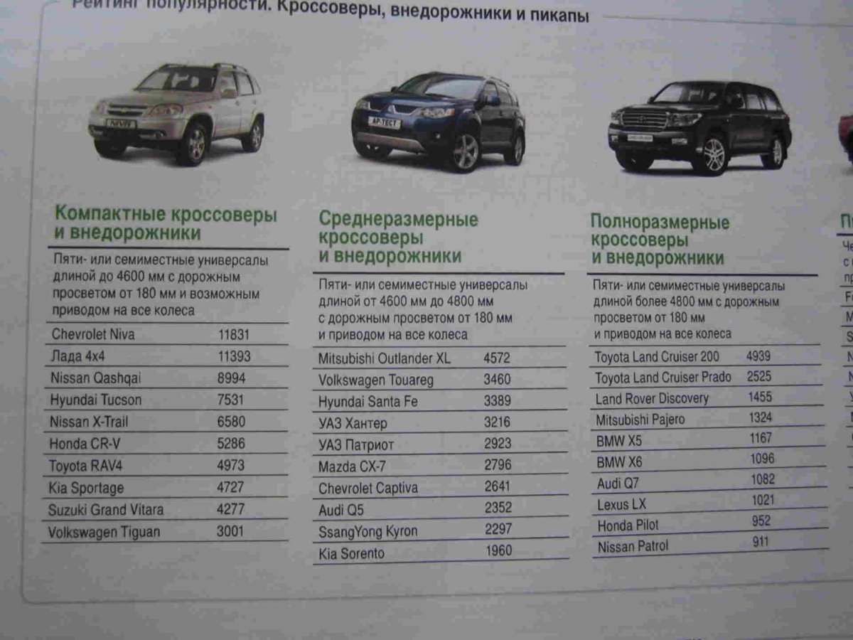 Технические данные Ниссан х Трейл т31