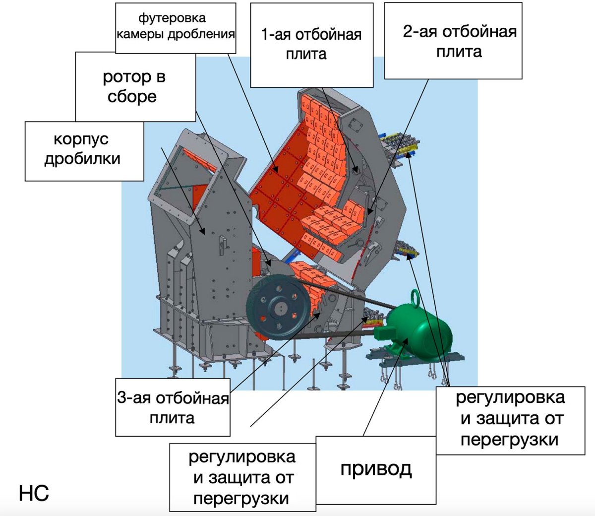 Роторная дробилка СМД-75 чертежи ротора
