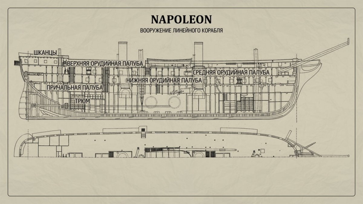 Линейный корабль Наполеон