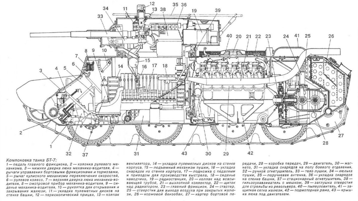 Трансмиссия танка БТ-7