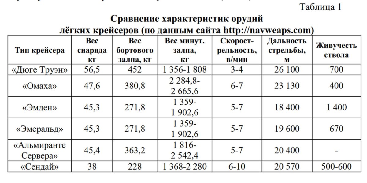 Урожайность сена многолетних трав с 1 га