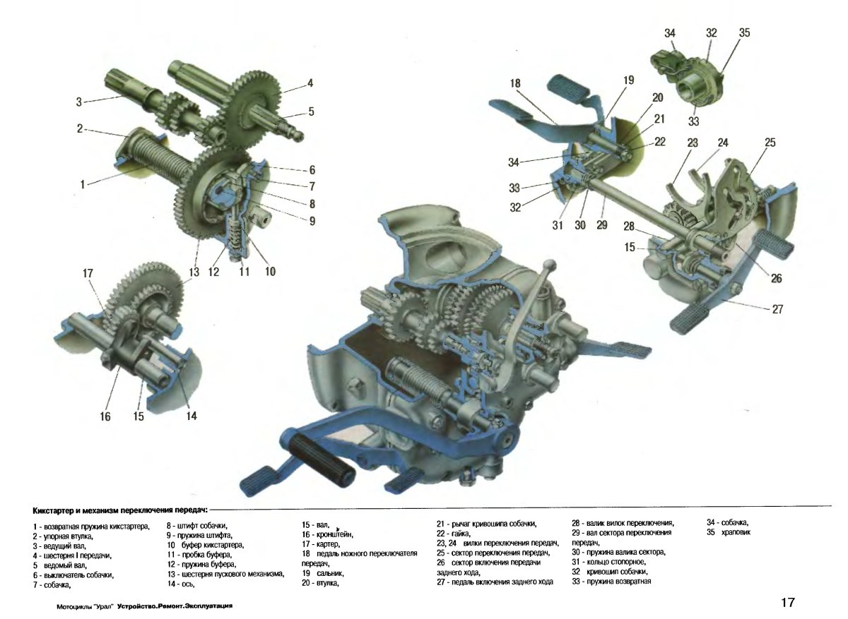 КПП мотоцикла Урал схема