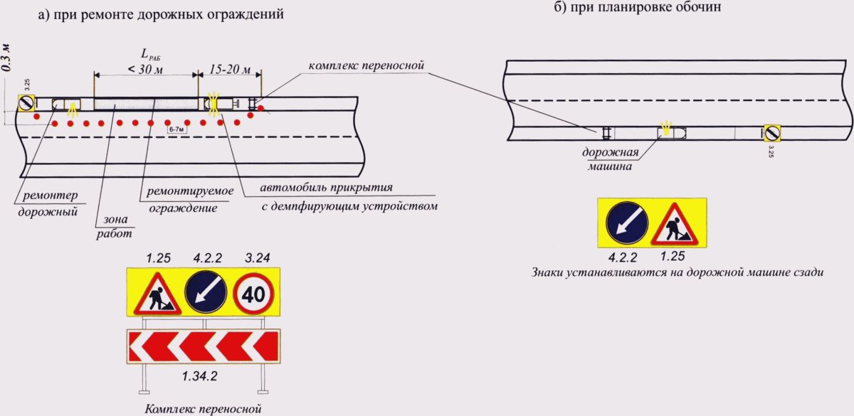 Схема производства работ на тротуаре