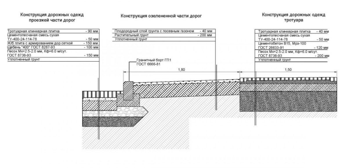 Конструкция дорожной одежды по бетонным плитам