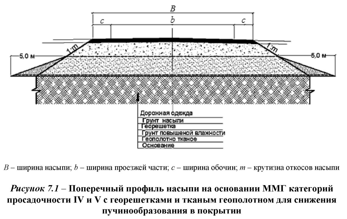 Дорожная одежда автомобильной дороги 4 категории разрез