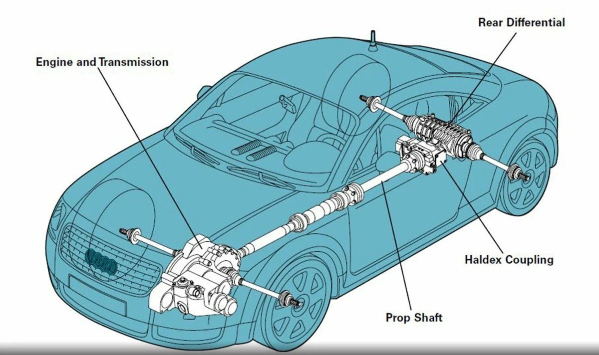 Схема полного привода Ауди ТТ