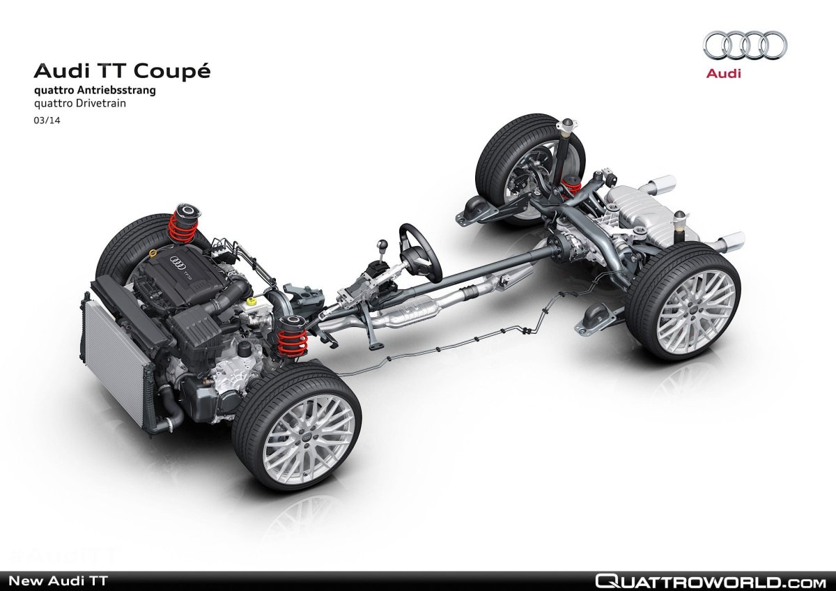 Полный привод Ауди кватро