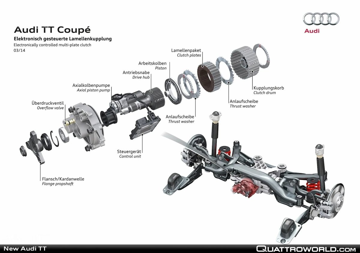 Схема полного привода Ауди кватро