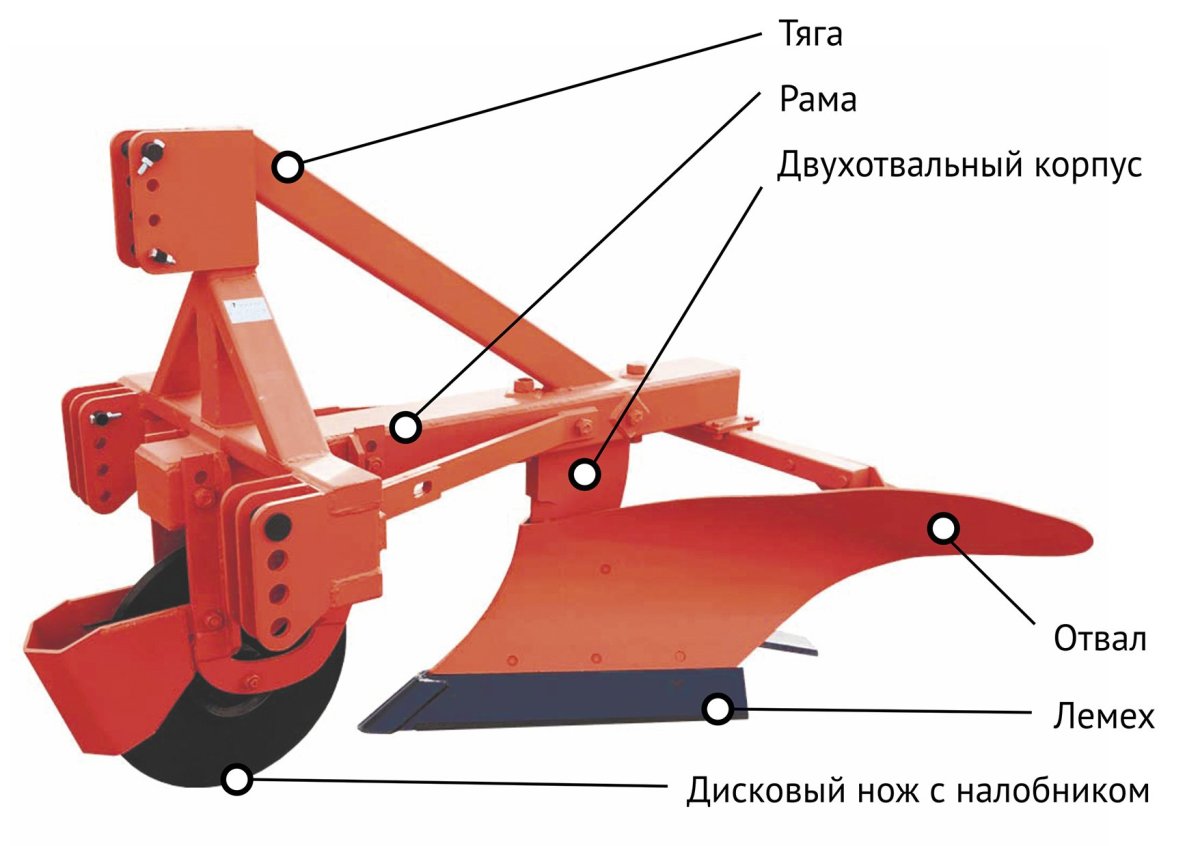 Плуг Лесной ПКЛ-70