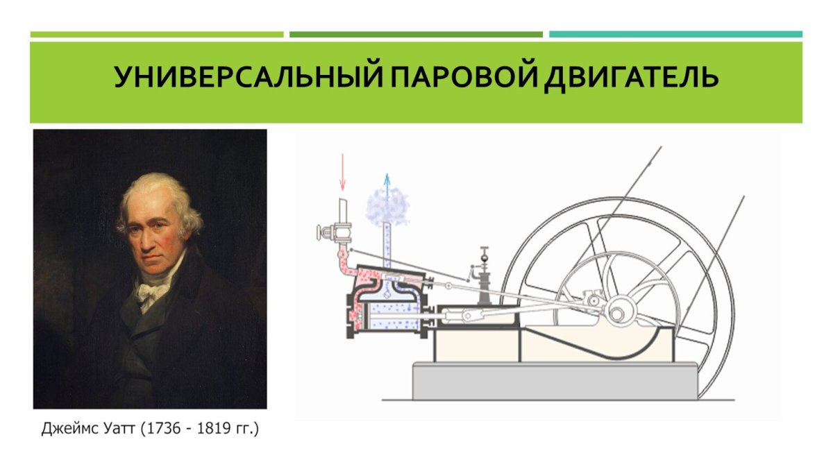 Дж Уатт паровая машина