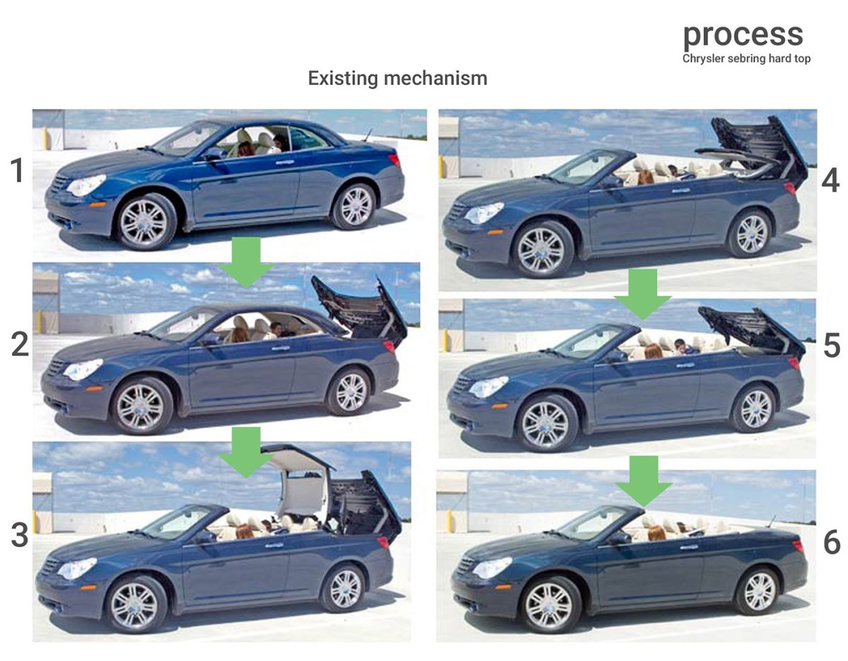 Кабриолеты с раскладной крышей