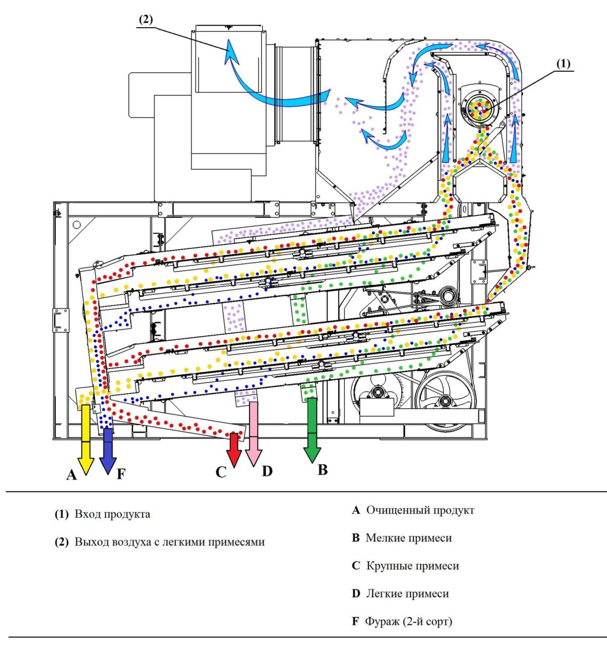 Зерноочистительная машина ЗВС-20а схема