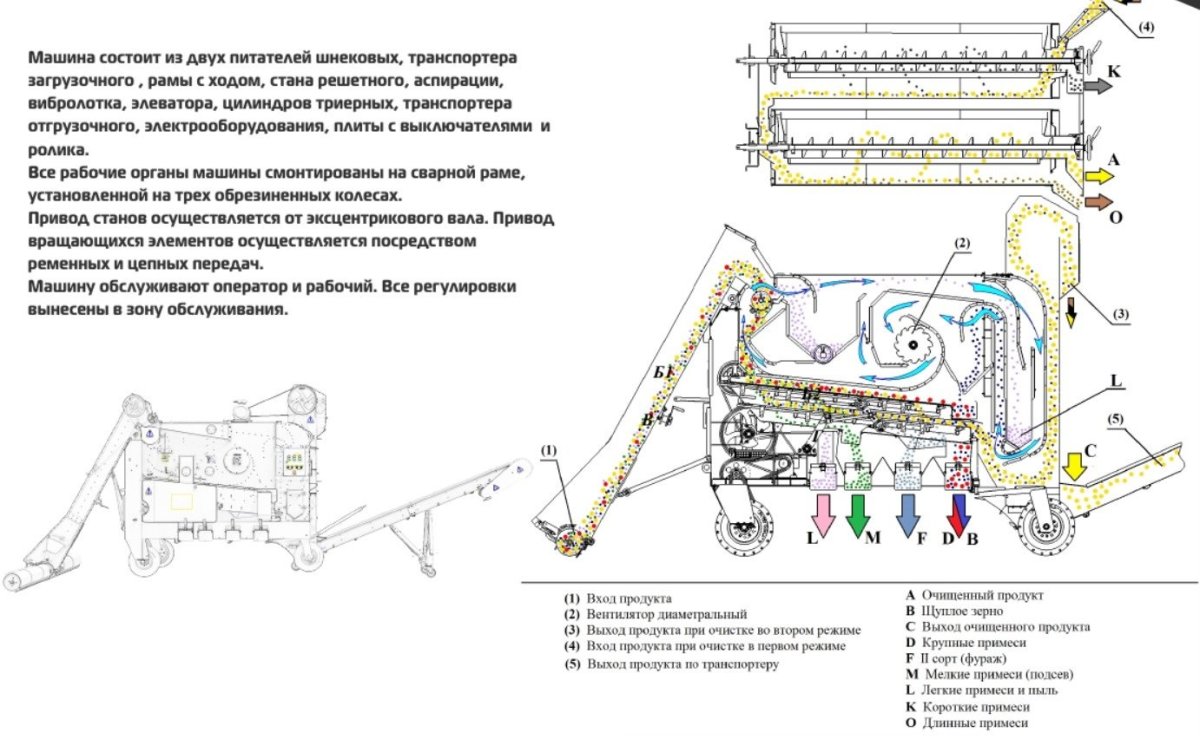 См-4 семяочистительная машина