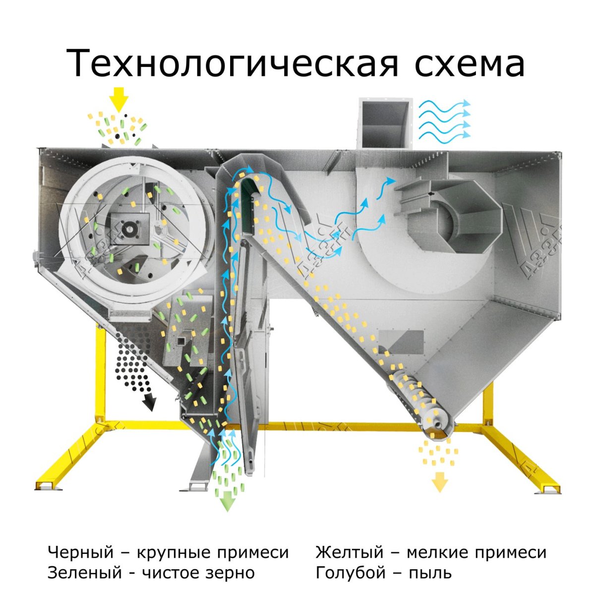 Машина предварительной очистки зерна